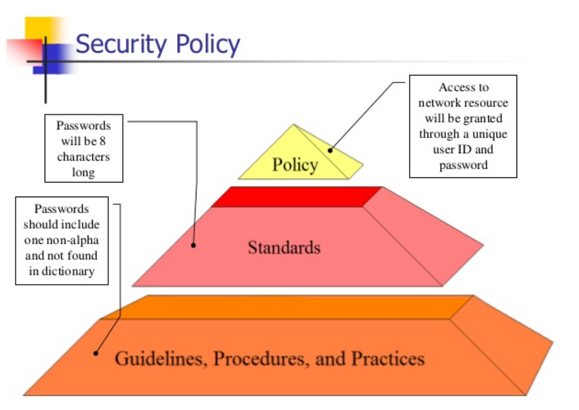 Political security